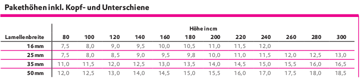 Jalousie Pakethöhen inkl. Kopf- und Unterschiene Jalousie Pakethöhen inkl. Kopf- und Unterschiene